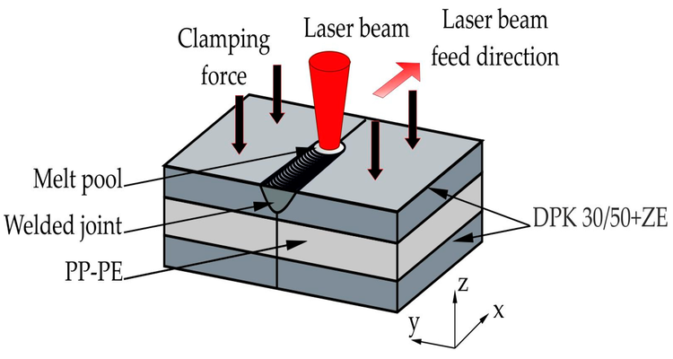 بهینه سازی پارامترهای جوش لیزری فولاد ۳۱۶ برای دستیابی به ریزساختار و خواص مکانیکی مطلوب